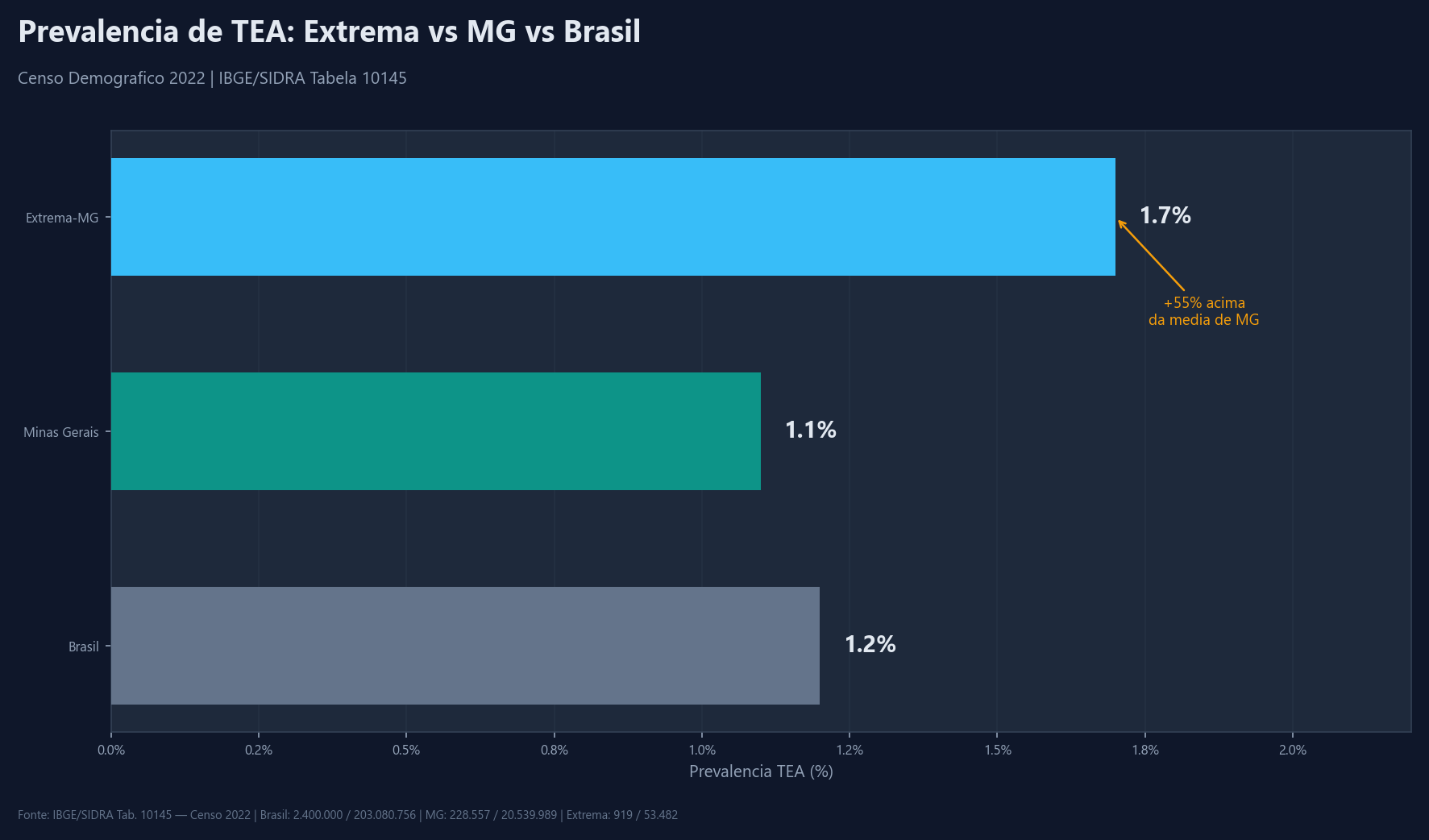 G1 — Prevalencia Comparativa