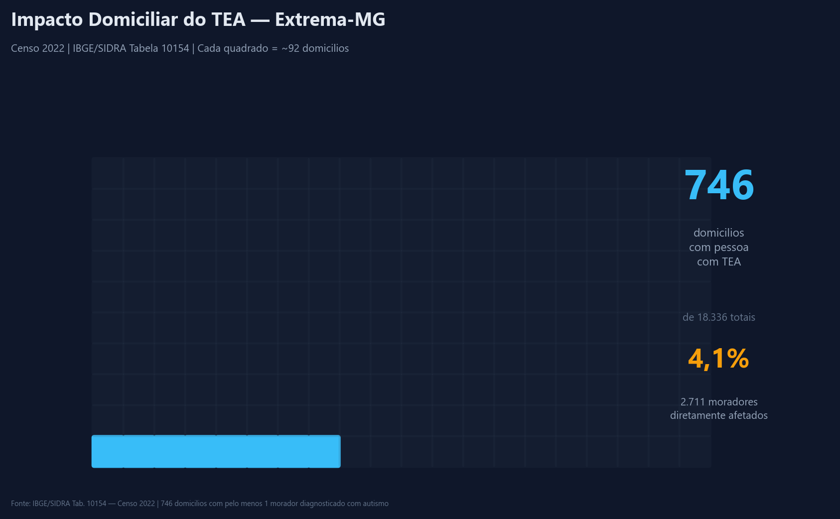 G5 — Impacto Domiciliar